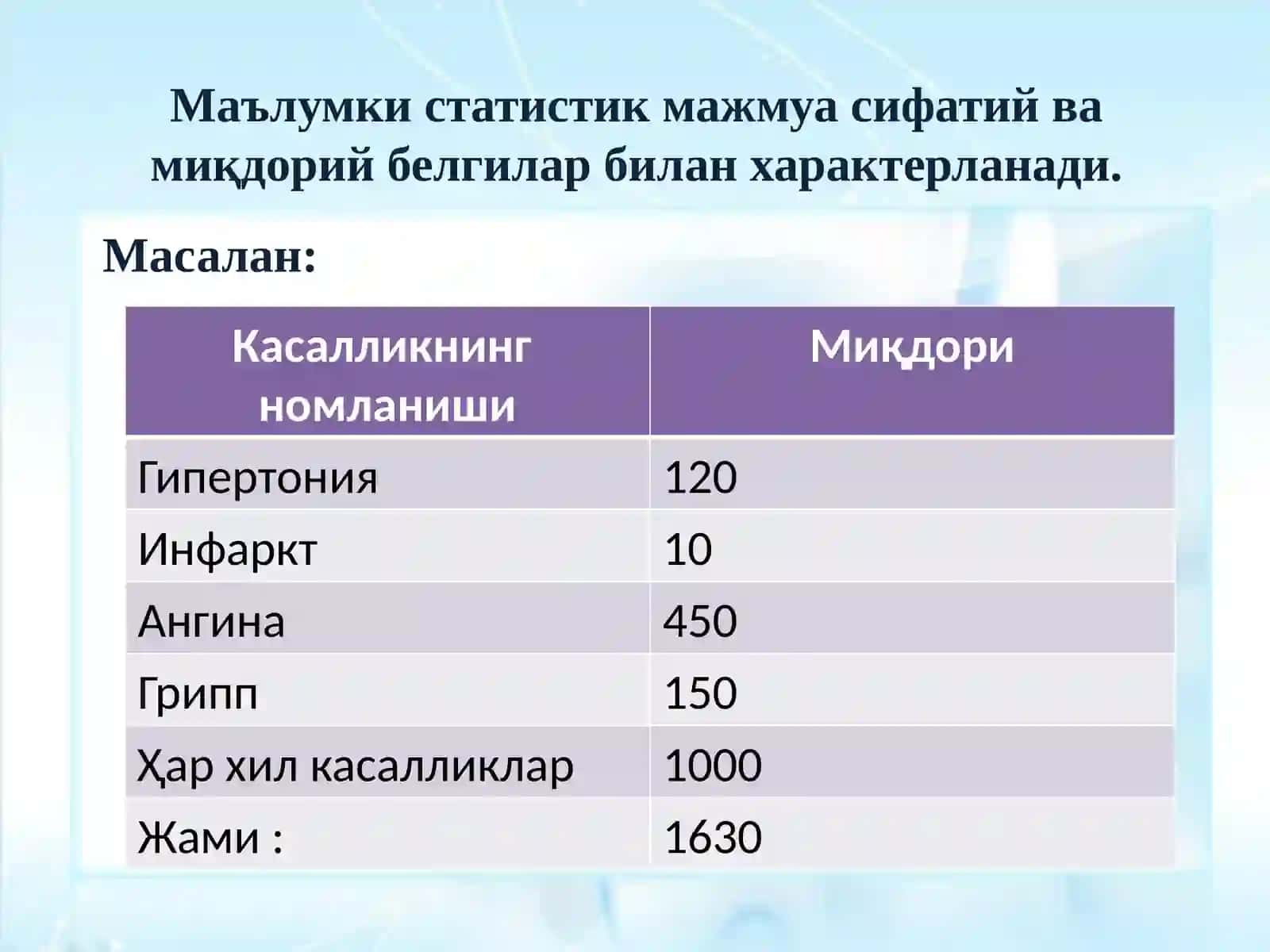 Нисбиймиқдорлар ва уларнинг тиббиётда қўлланилиши 4