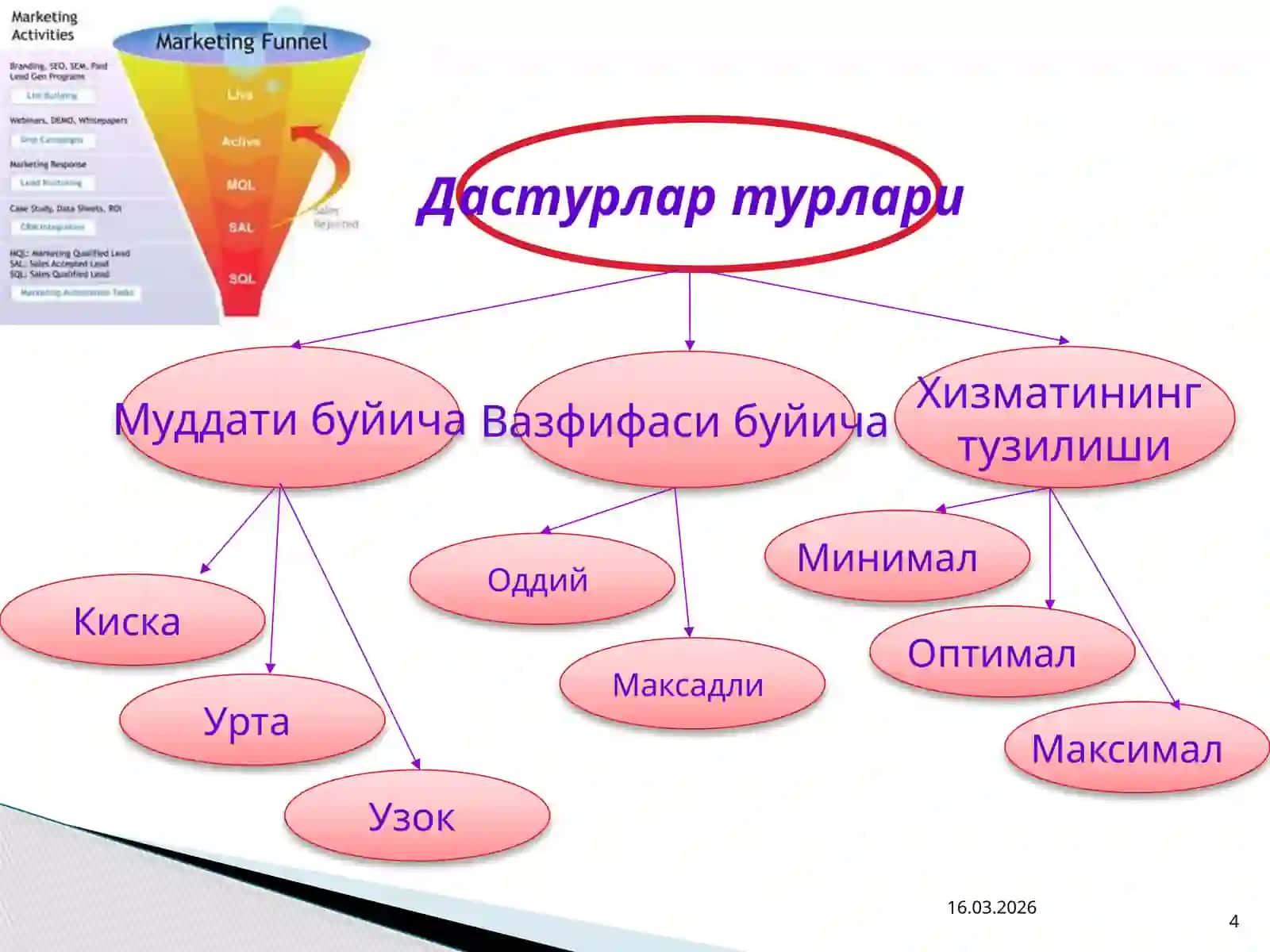 Маркетинг дастурини 4