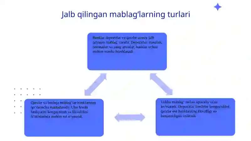 Tijoratbanklarining jalb qilingan mablag'lari 4