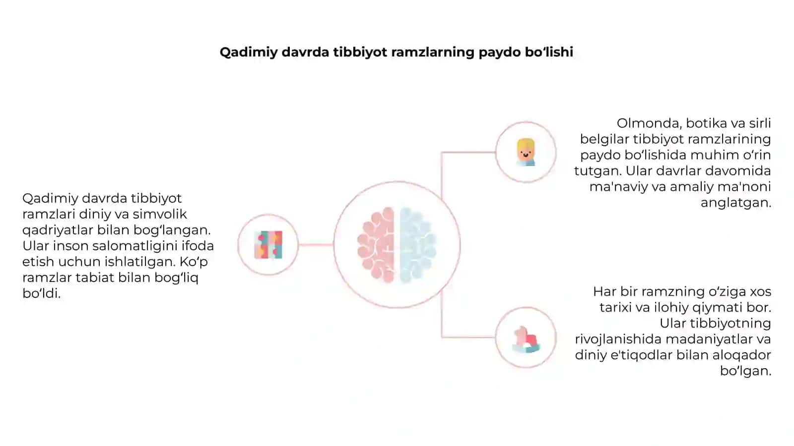 Tibbiyot ramzlarining kelib chiqish tarixi 4