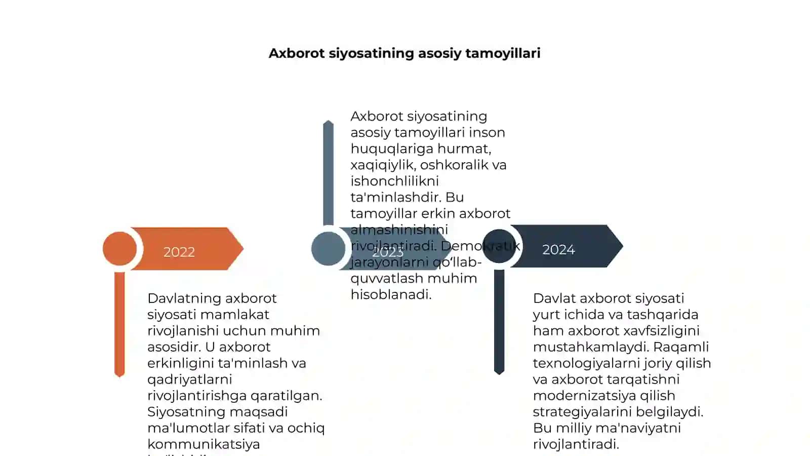 Davlatning axborot siyosati 4