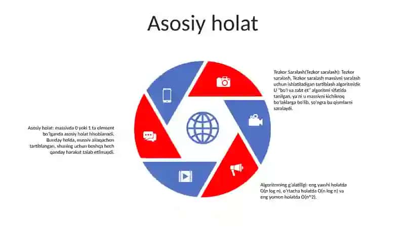 Tezkor Saralash 4