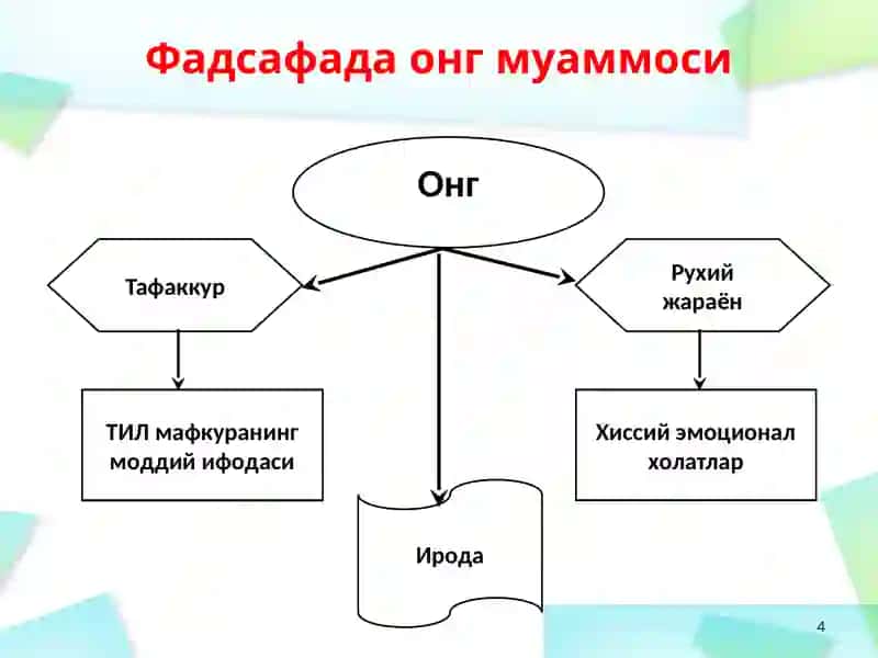 Онгнинг фалсафий тушуниш 4