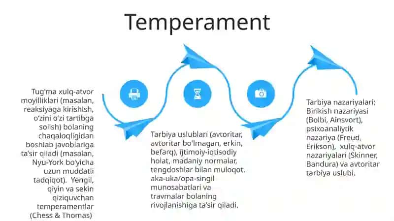 Tarbiyadagi Biologik Omillar 4