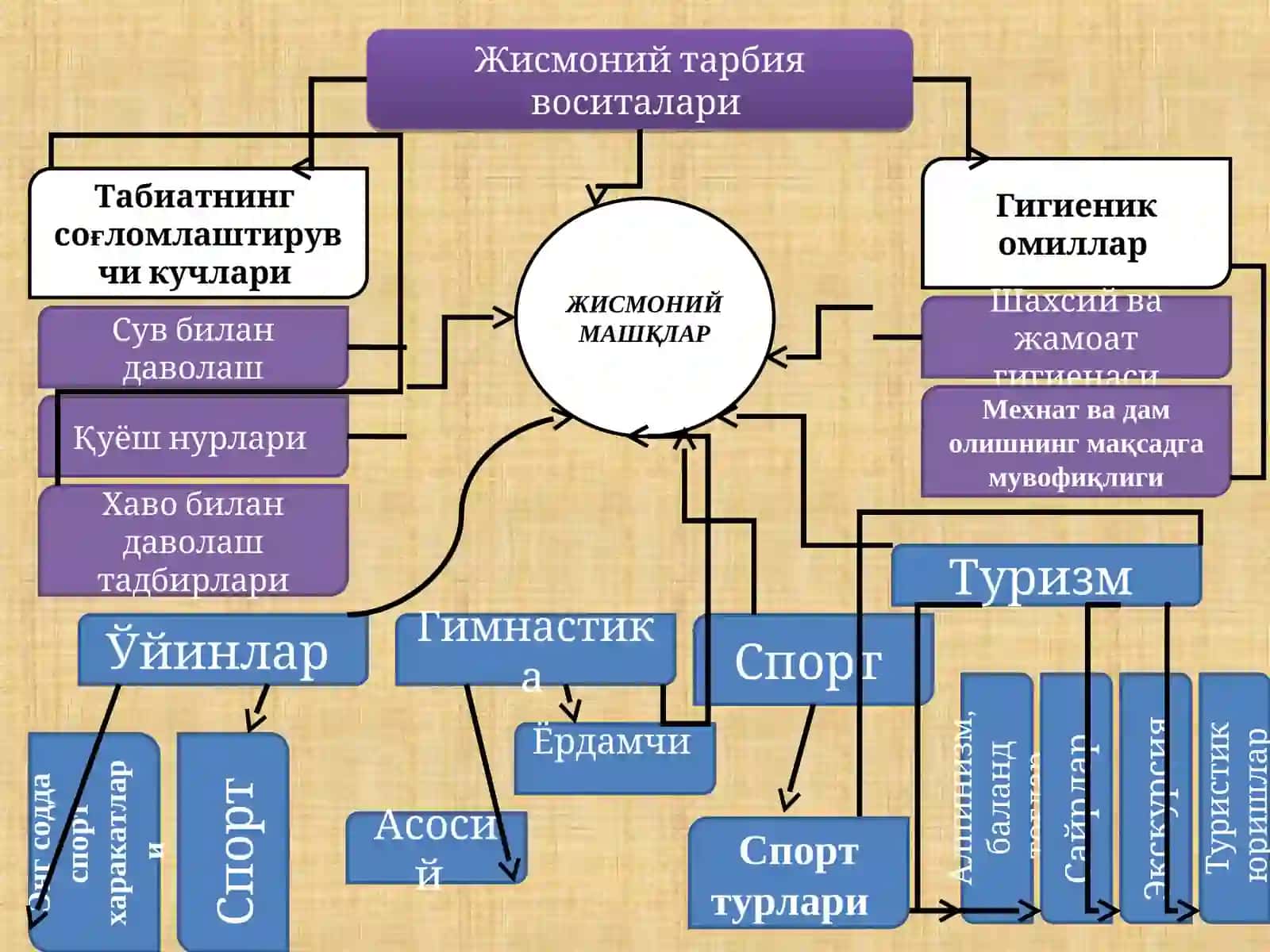 ЖИСМОНИЙ ТАРБИЯ ВОСИТАЛАРИ 4