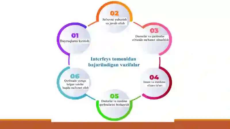 Interfeys va uning turlari 4