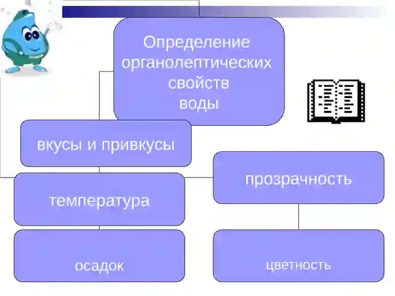 Чистая вода 4