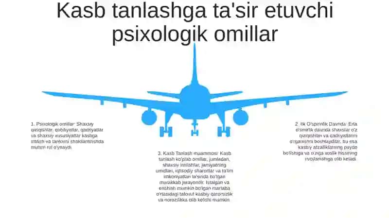 Ta'lim va Kasbiy Faoliyat 4
