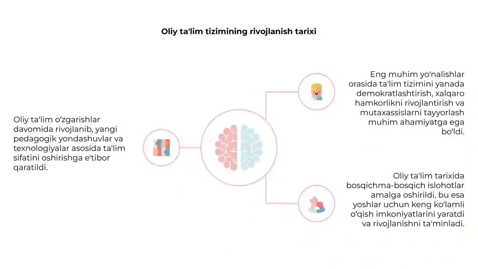 Oliy ta'lim oʻzgarishdagi asosiy yoʻnalishlar 4