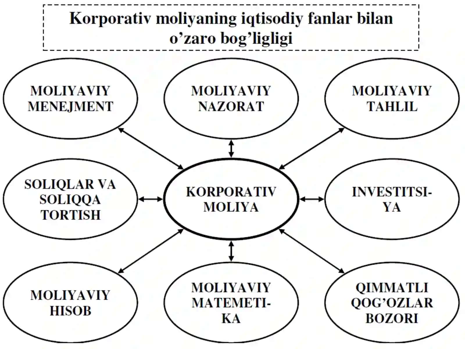 Korporativ moliya 4