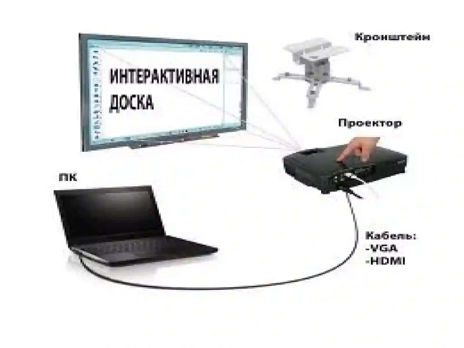 Interfaoldoskalarning dasturiy ta’minoti va ulardan foydalanish metodikasi 4