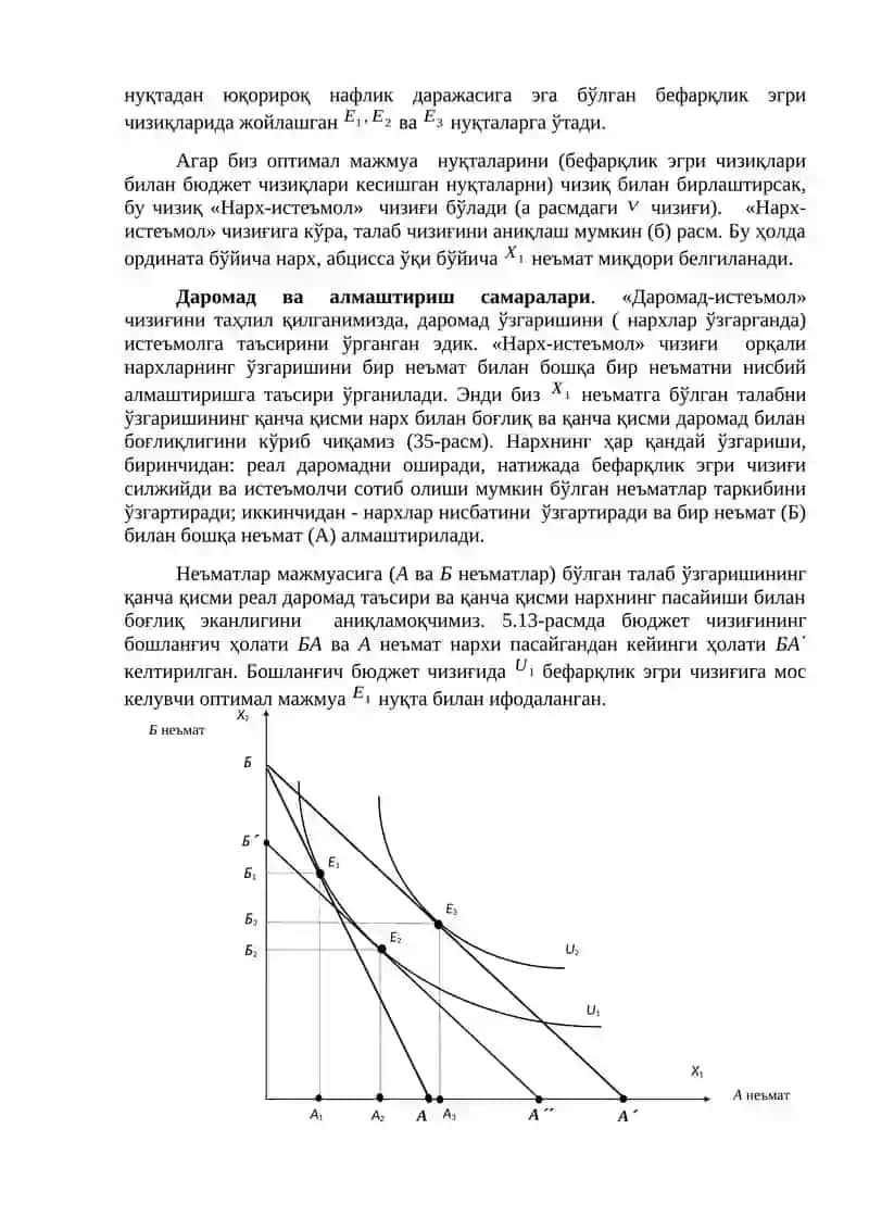 Даромад-истеъмол 4