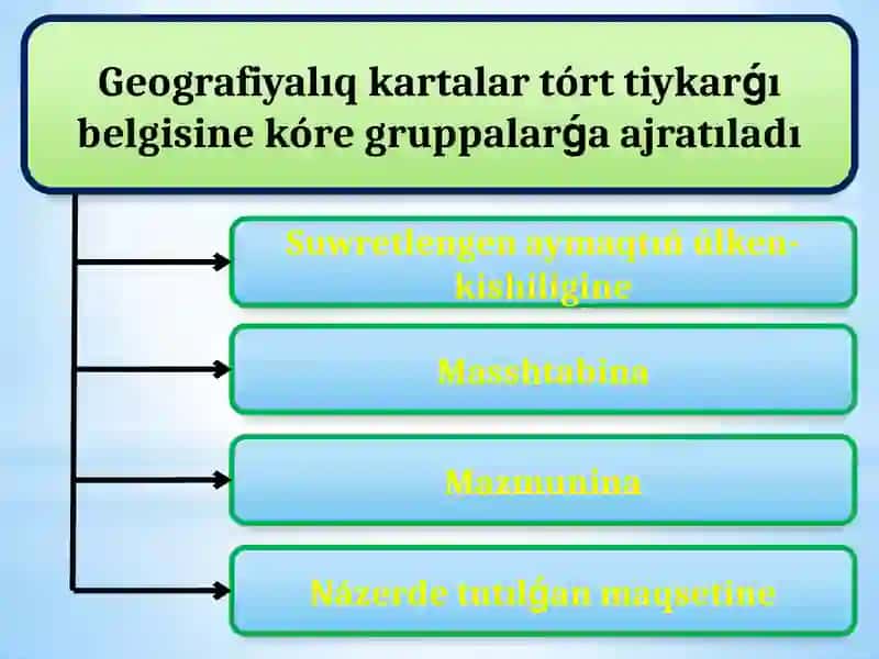 Geografiyalıq kartalar-bilim deregi 4