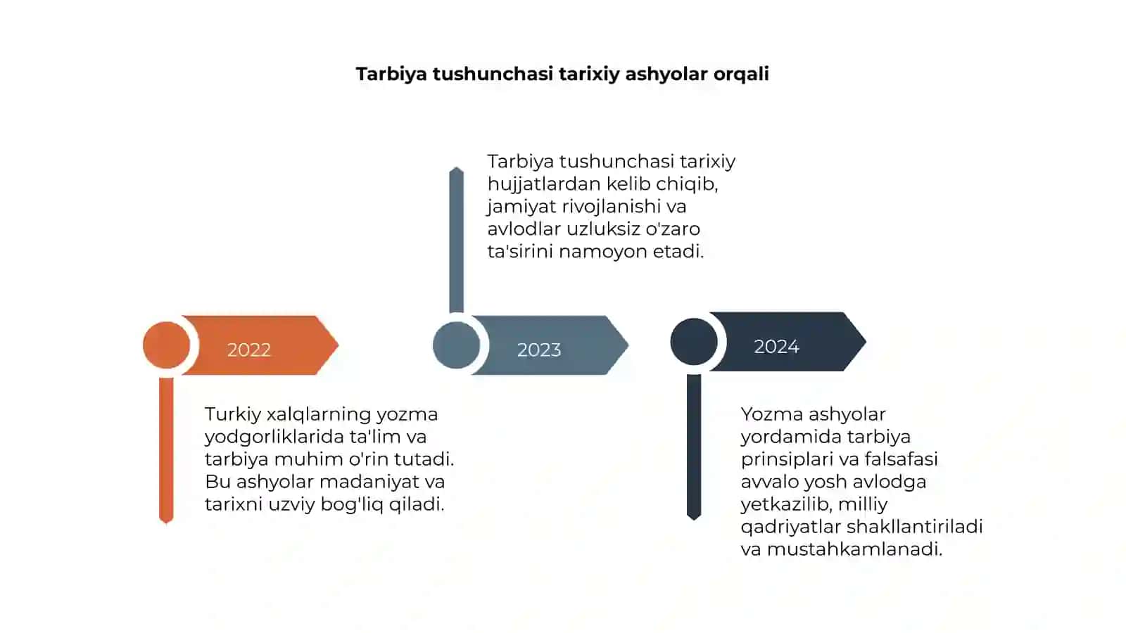 Turkiy xalqlarning yozma yodgorliklaridagi ta'lim va tarbiya 4