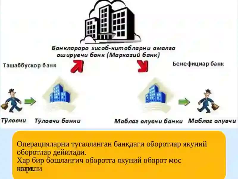 Banklararo hisob-kitoblar hisobi 4