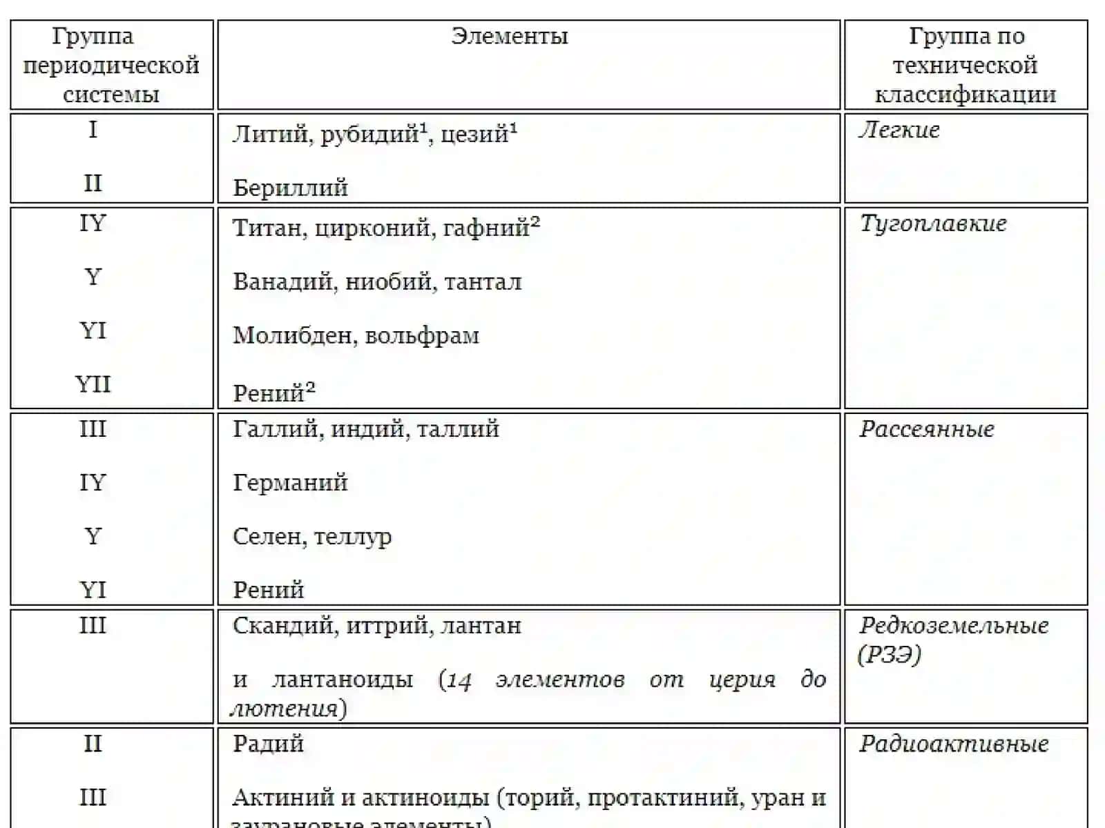 КАМЁБ-ЕР ЭЛЕМЕНТЛАРИНИ ИШЛАБ ЧИҚАРИШ ТЕХНОЛОГИЯСИ 4