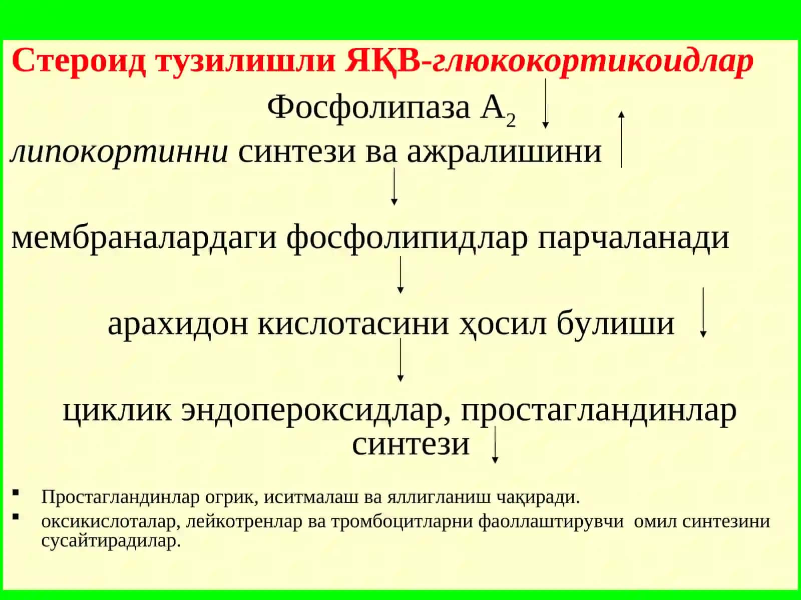 Яллиғланишга қарши воситалар 4