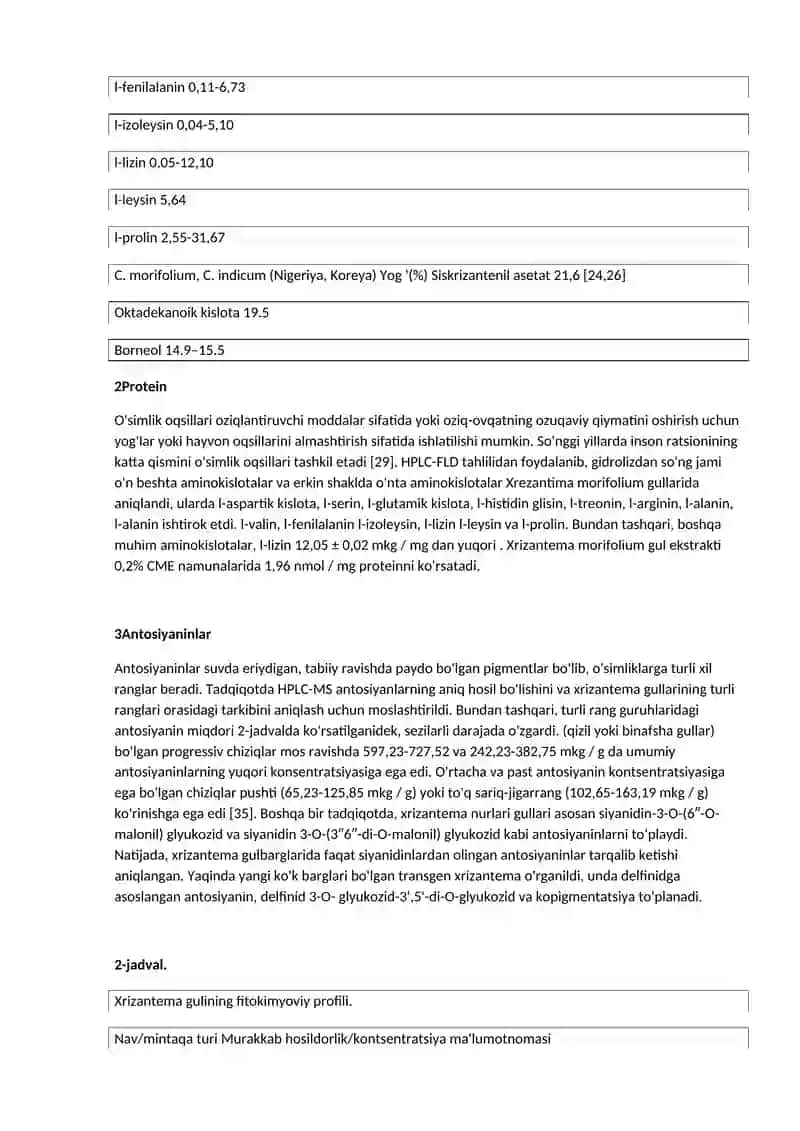 Xrizantema gulidan biologik faol modda 4