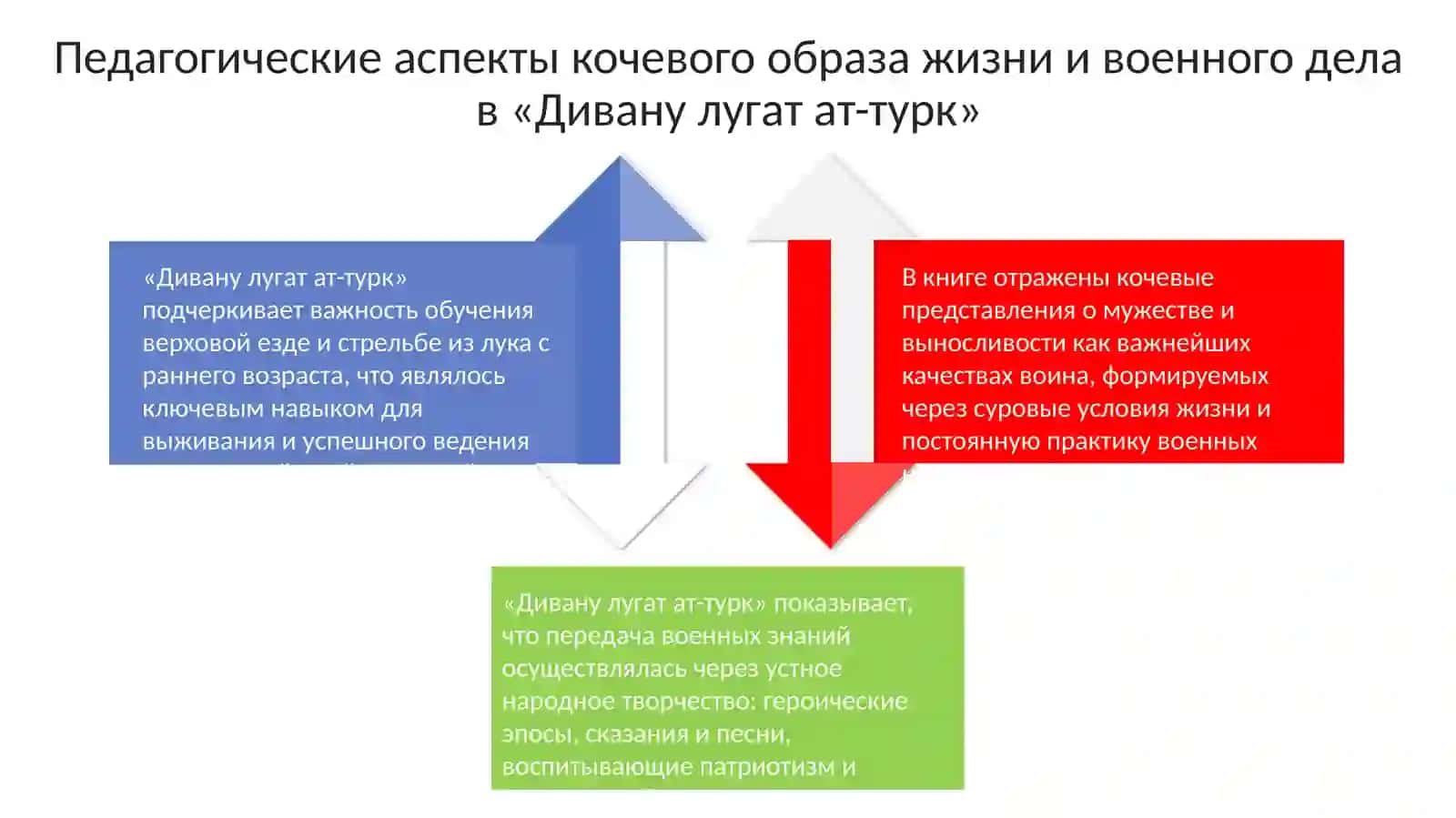 Дивану лугат ат-турк 4