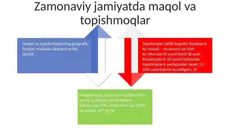 Xalq maqollari va topishmoqlarni tahlil qilish 4
