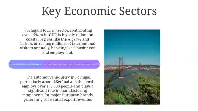 Economy of Portugal 4