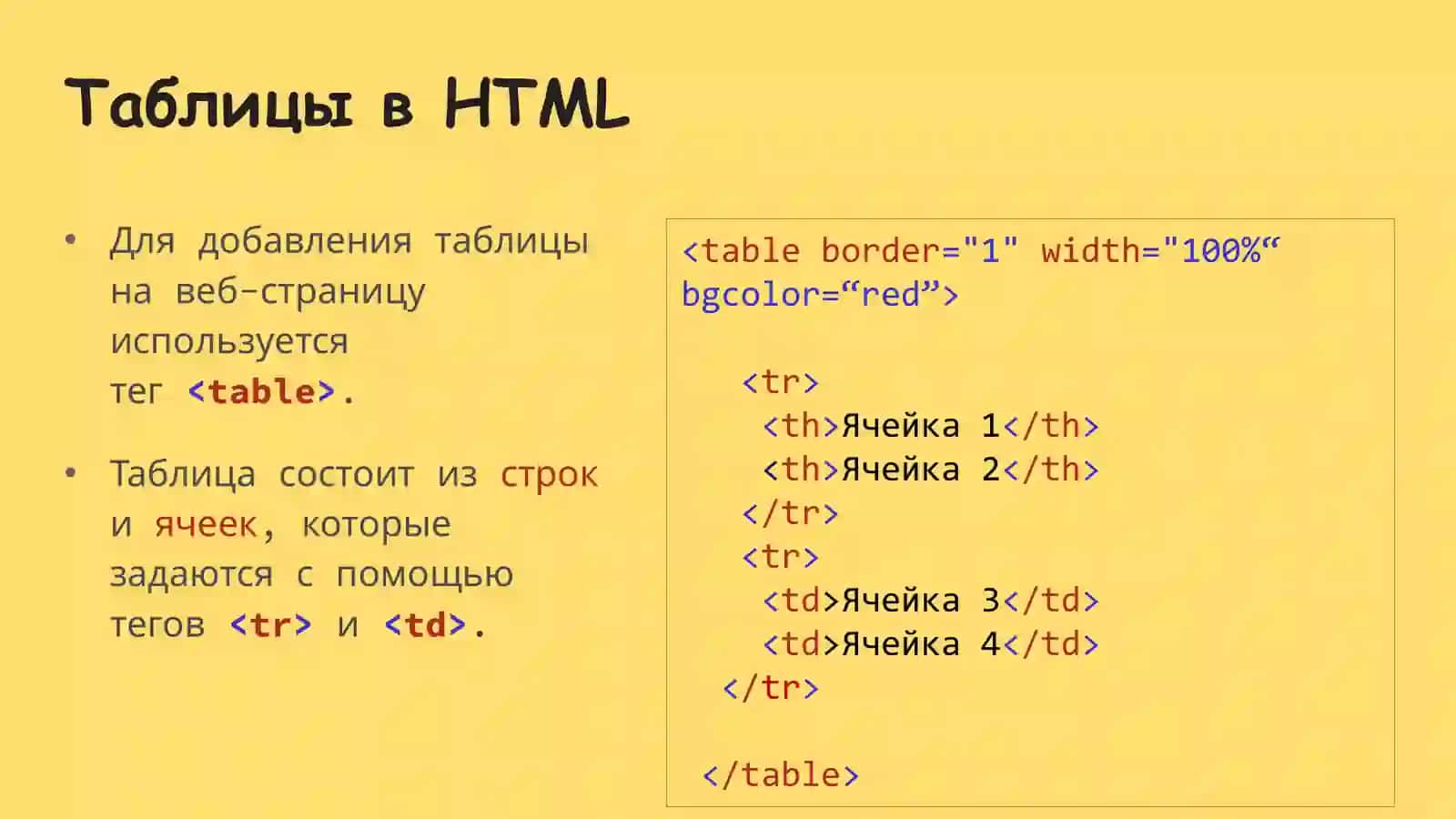 HTML коди 4