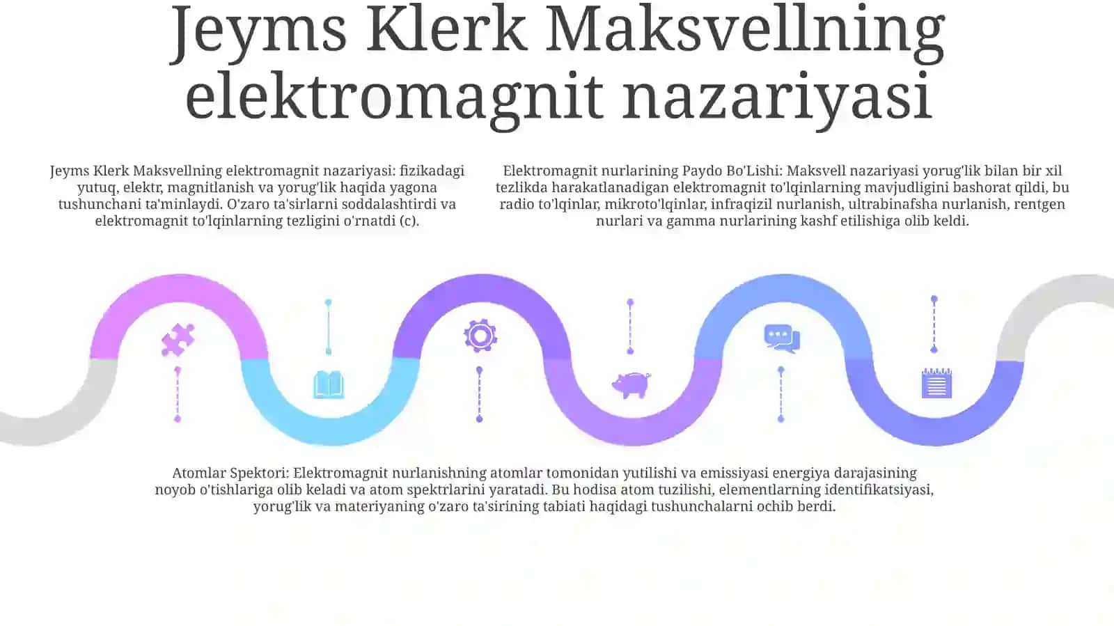 Elektromagnit Nurlarining Paydo Bo’Lishi 4