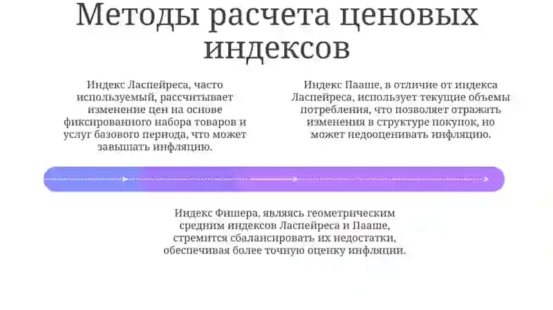 Индексы цены инфляции 4