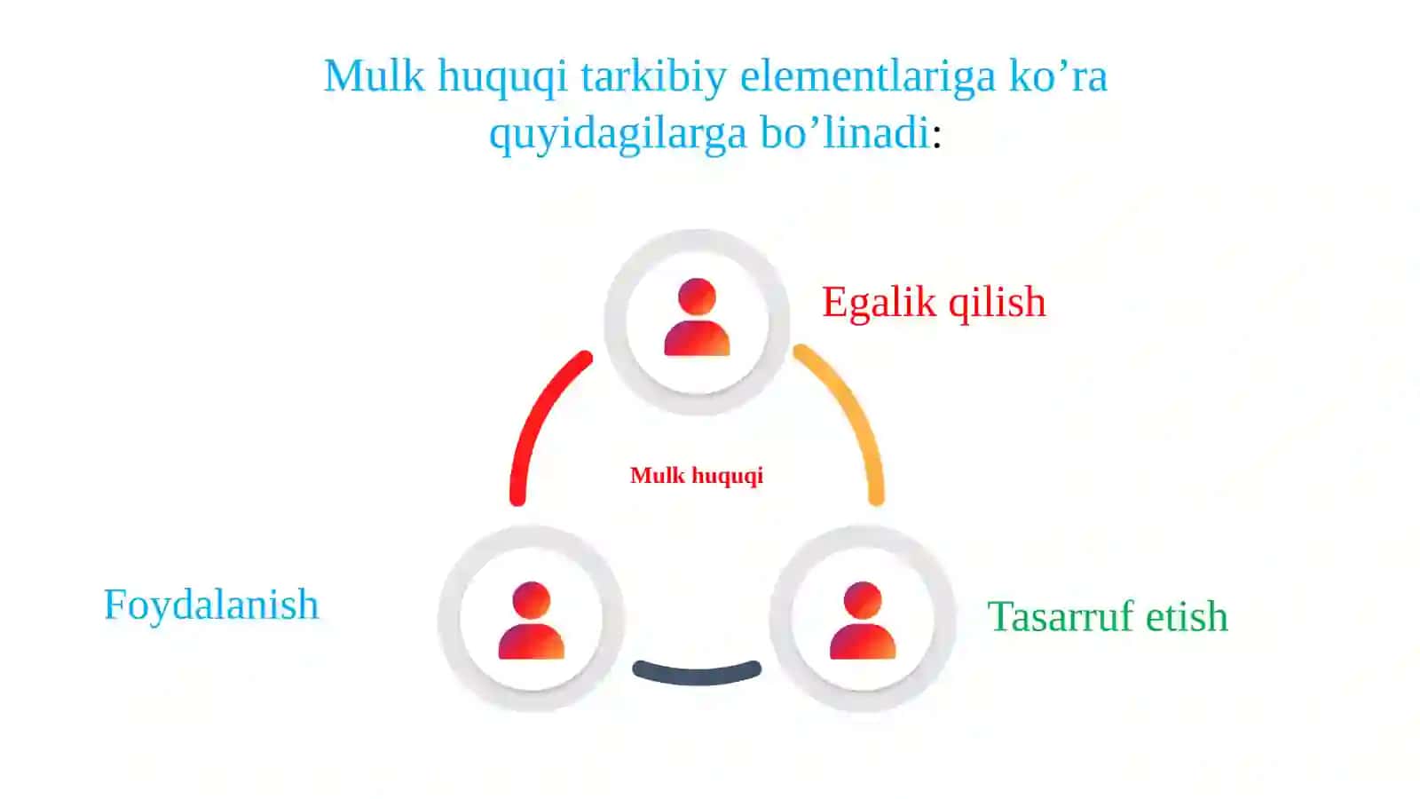 Mulkhuquqi 4