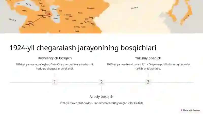 Oʻrta Osiyo davlatlarining milliy hududiy chegaralanishi 4