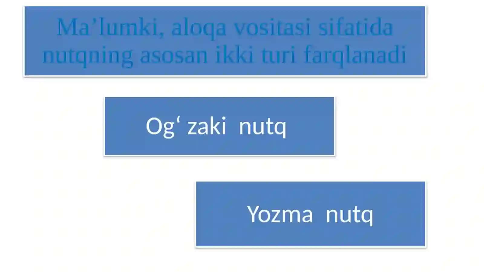 Tibbiyotdamuloqatningo‘rnivashaxslararomunosabatlar 4