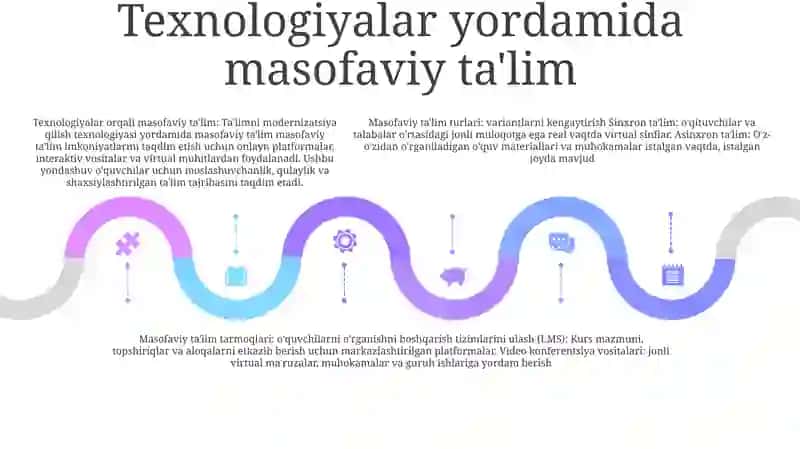 Masofadan OʻQitish Turlari Va Tarmoqlari 4