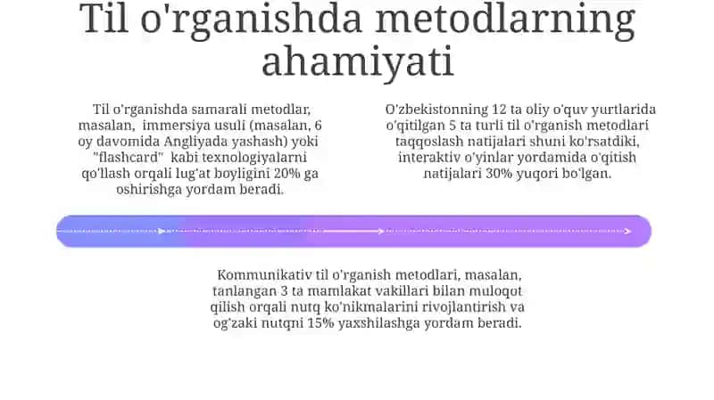 Samarali Til O'rganish Usullarining Turlari 4