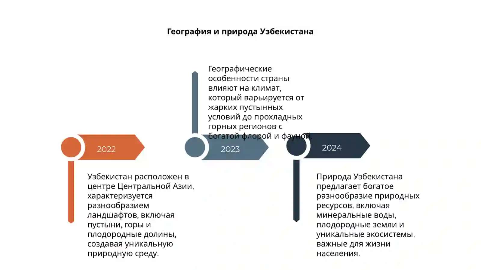 Моя родина: Узбекистан 4
