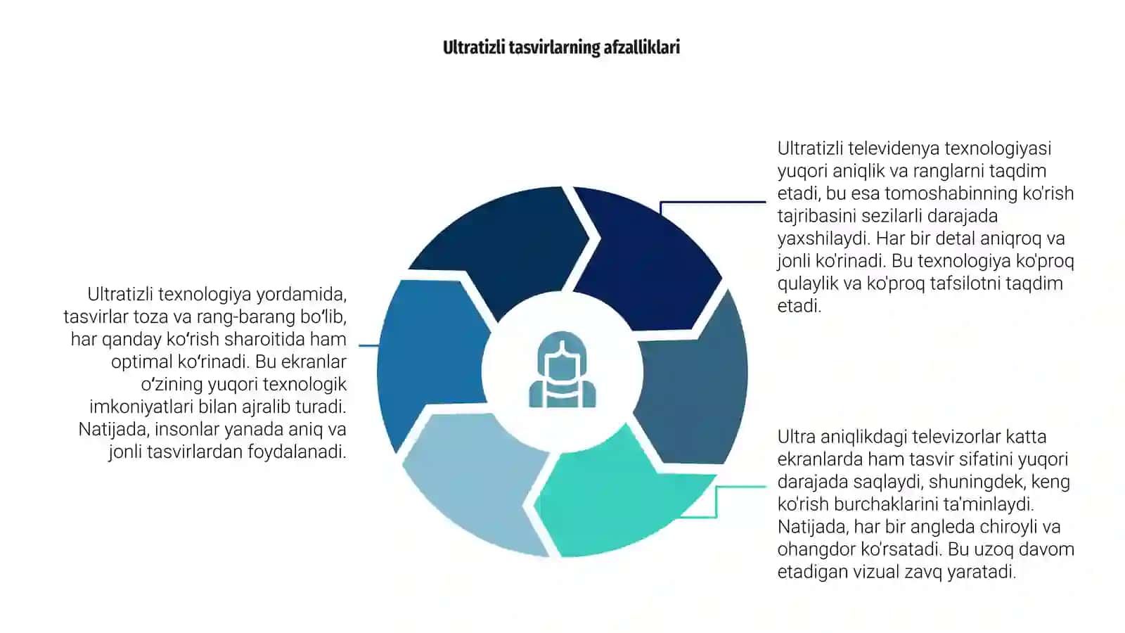 Ultra aniqlikdagi televidenya 4