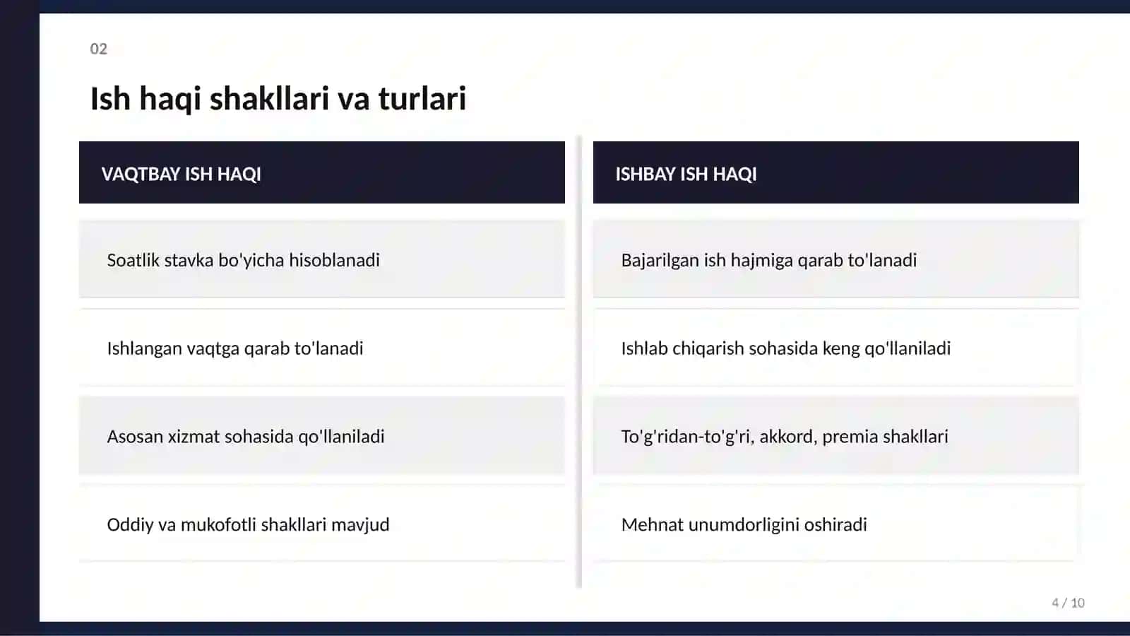 Ish haqi tizimi va haq to'lash shakllanishi 4