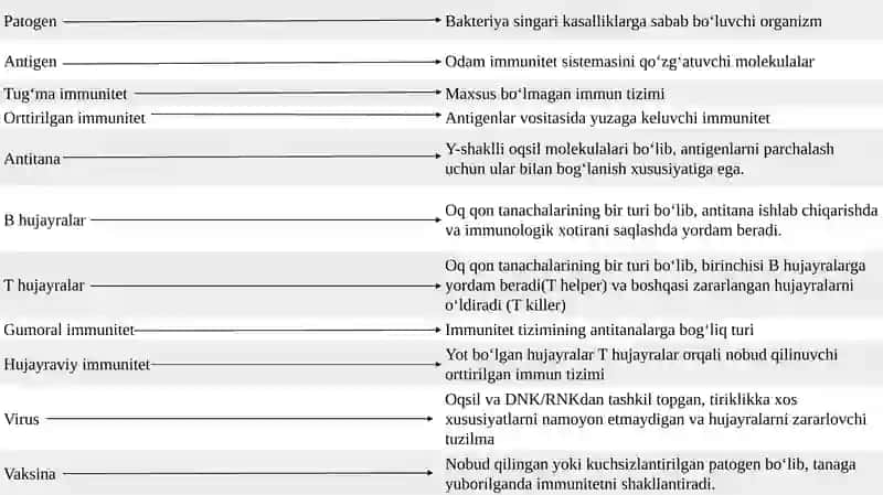 IMMUN TIZIMINING SHAKLLANISHI VA YOSHGA QARAB O‘ZGARISHI 4