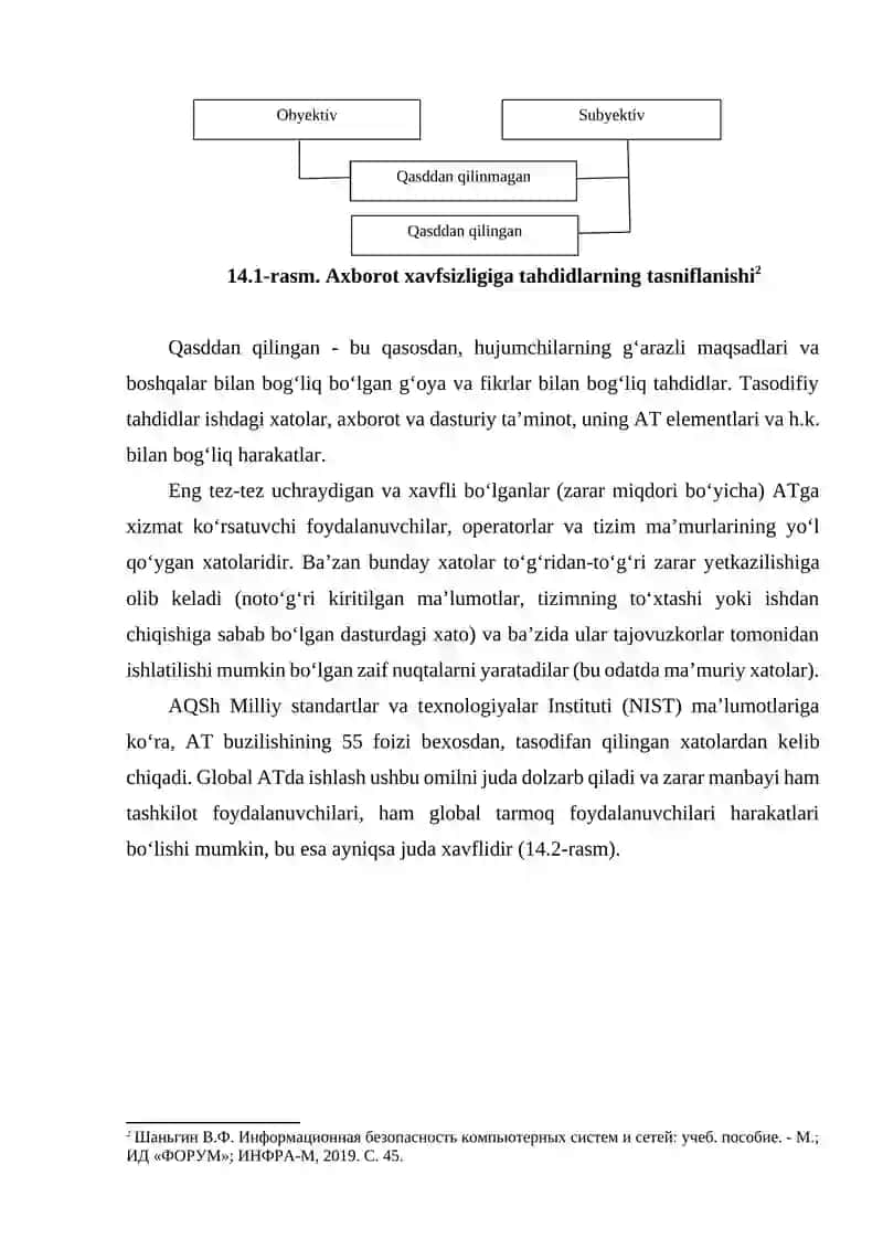 Axborot Xavfsizligini Ta’minlash Usullari 4
