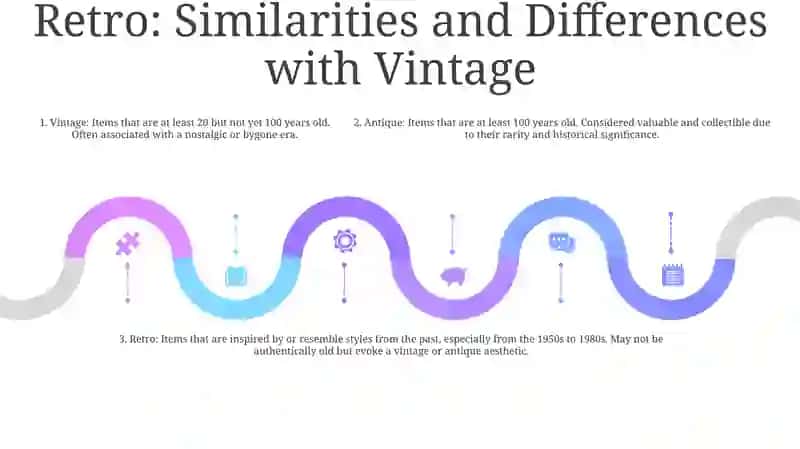 Antique And Old Things. What Is The Difference Between “Vintage”, “Antique”, “Retro”- Presentation 4