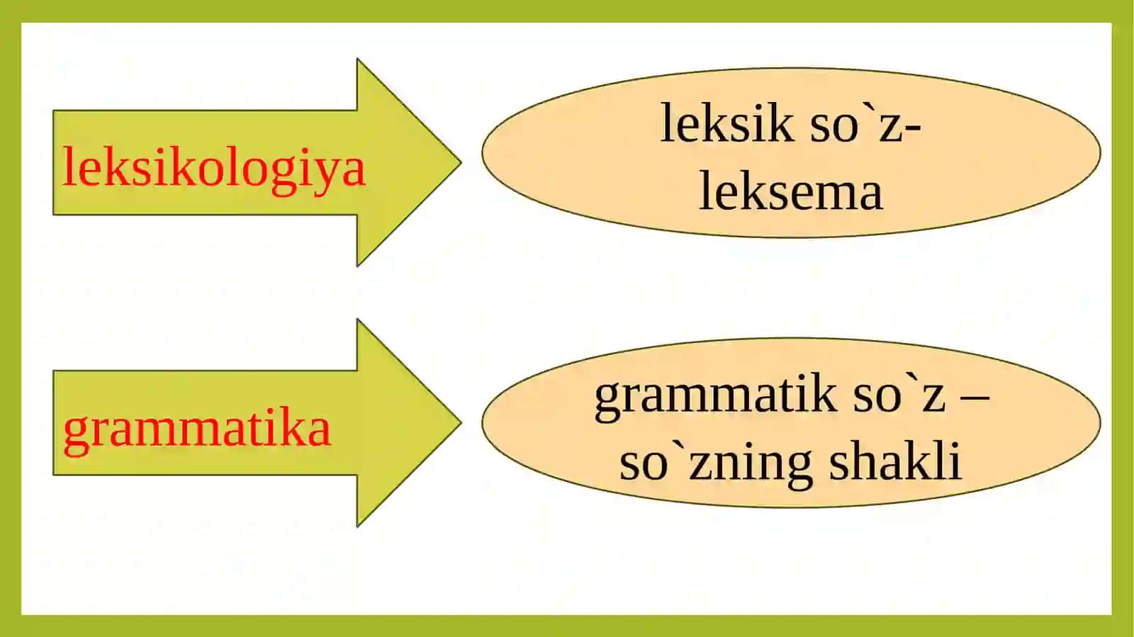 Grammatika.So‘zning grammatik ma’nosi va grammatik shakli 4