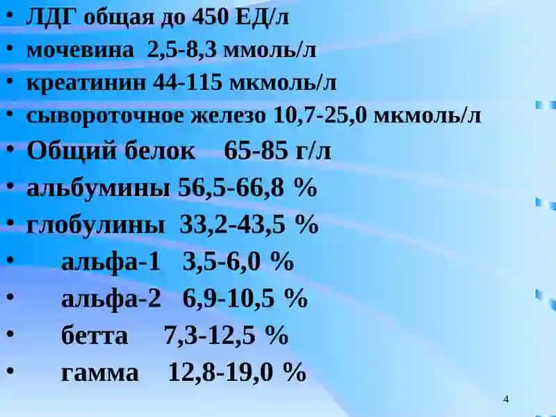 Лаборатор диагностика Заболеваний Печени ва Почек 4