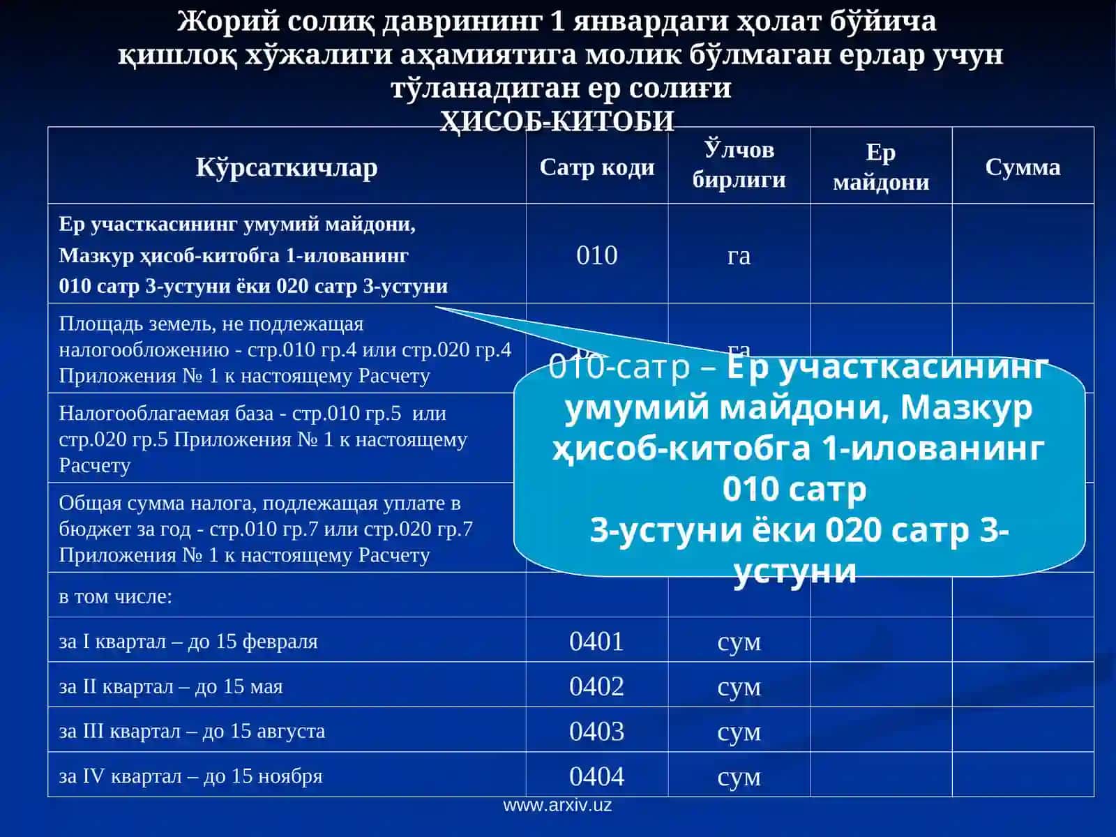 ЕР СОЛИҒИ БЎЙИЧА СОЛИҚ ҲИСОБОТИ 4