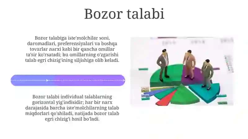 Mikrokonomikada Individual va Bozor Talabi 4
