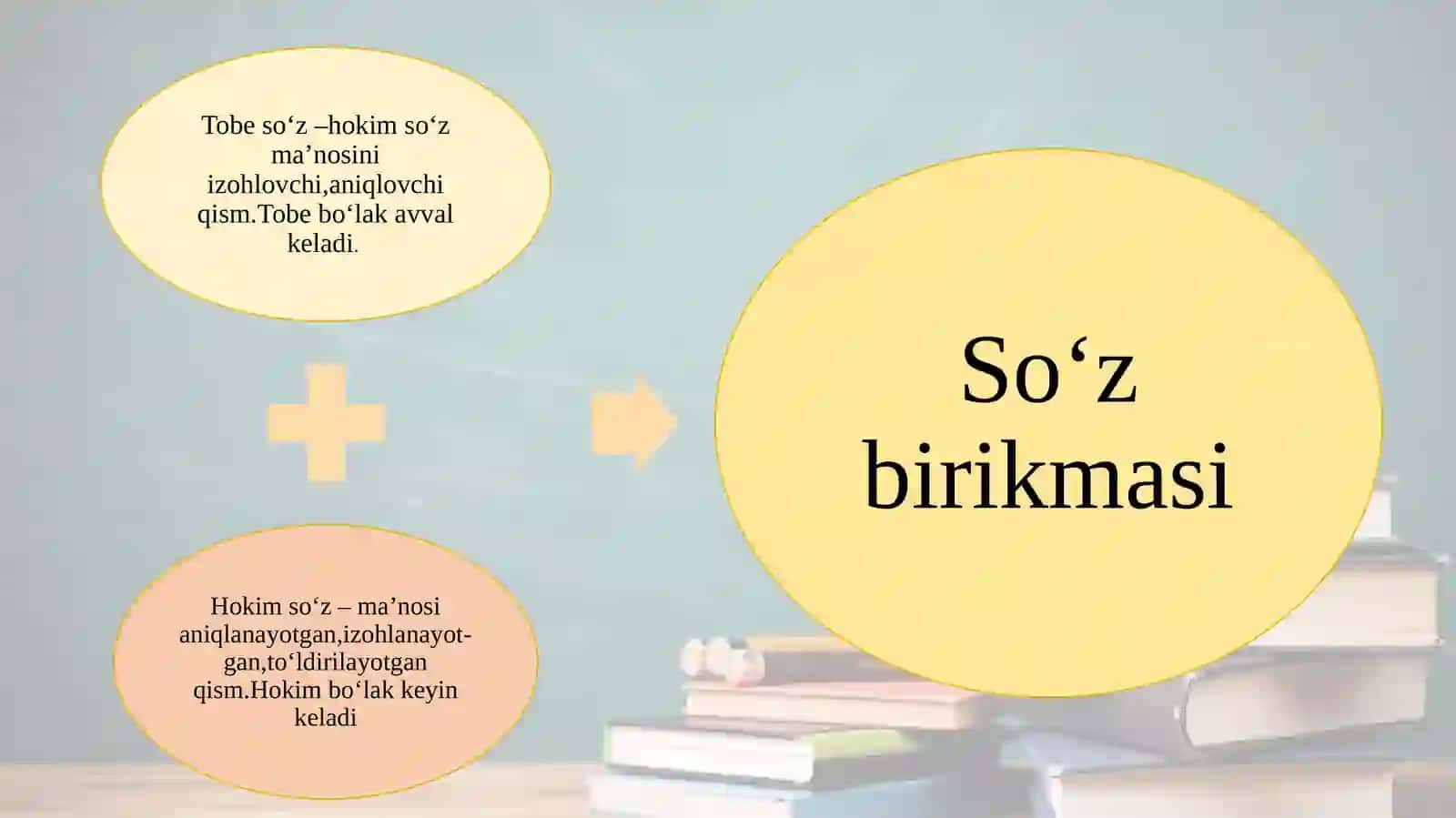 So'z birikmalaridagi sintaktik aloqa turlari 4