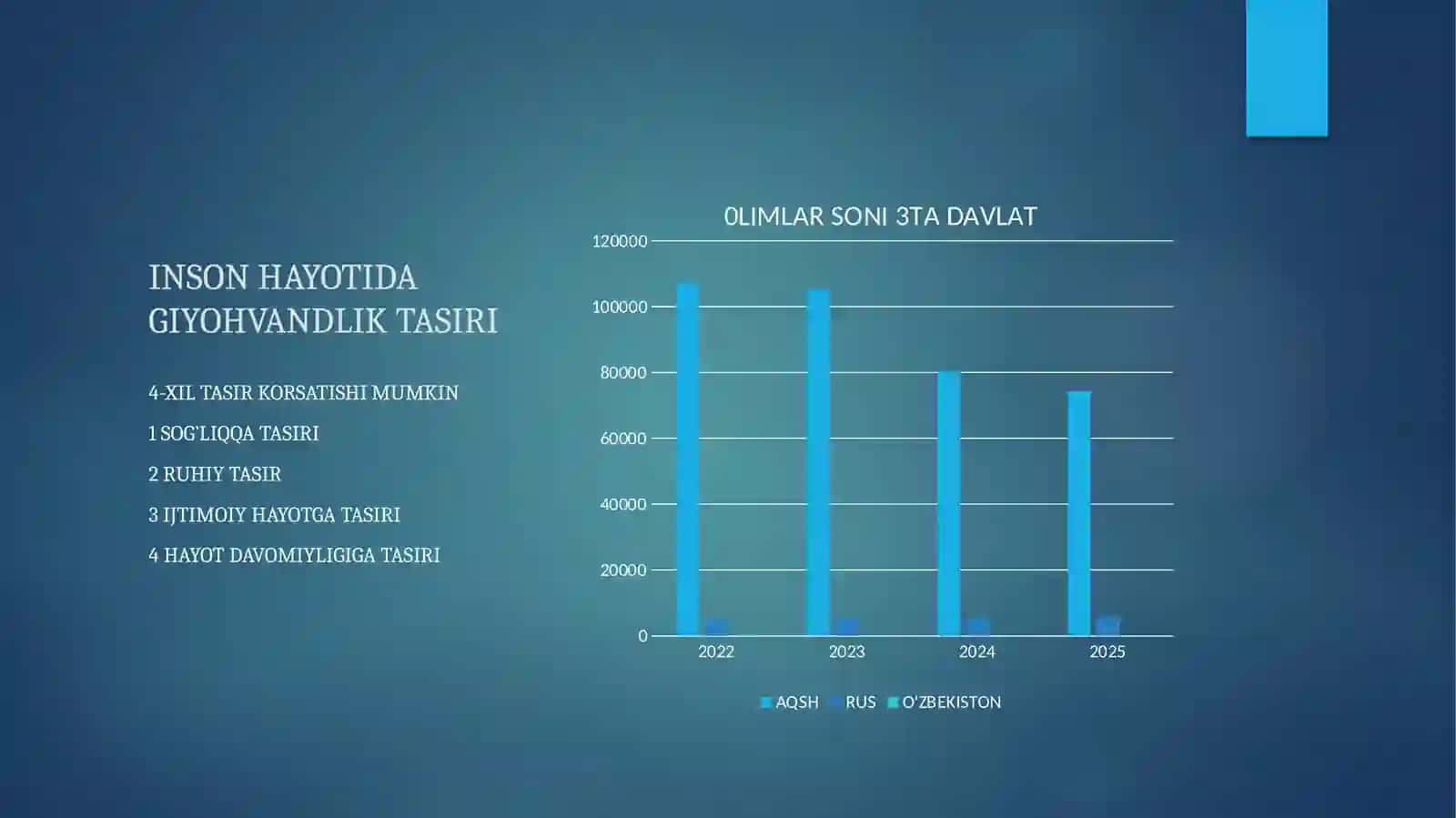 GIYOHVANTLIK VA UNING INSON HAYOTIGA TASIRI 4