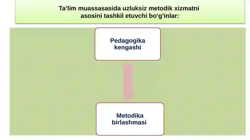 Umumiy o‘rta ta’lim maktabining Metodbirlashmalari 4