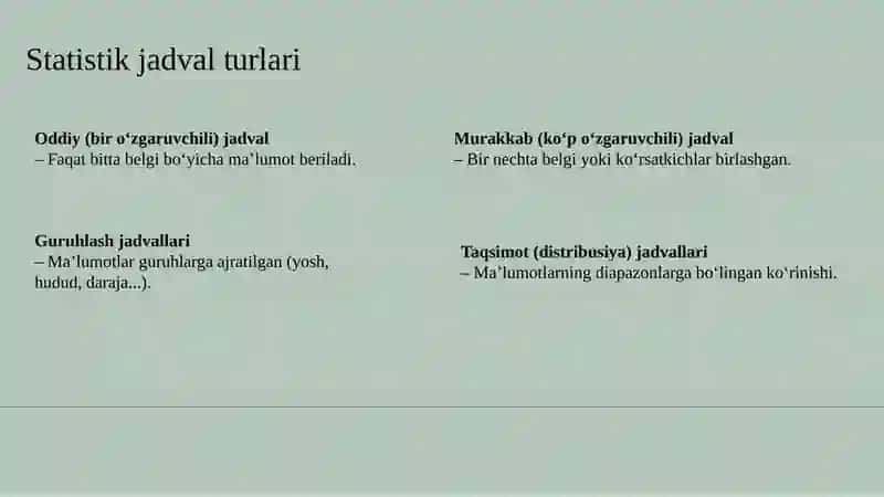 Statistik jadval va grafiklar 4