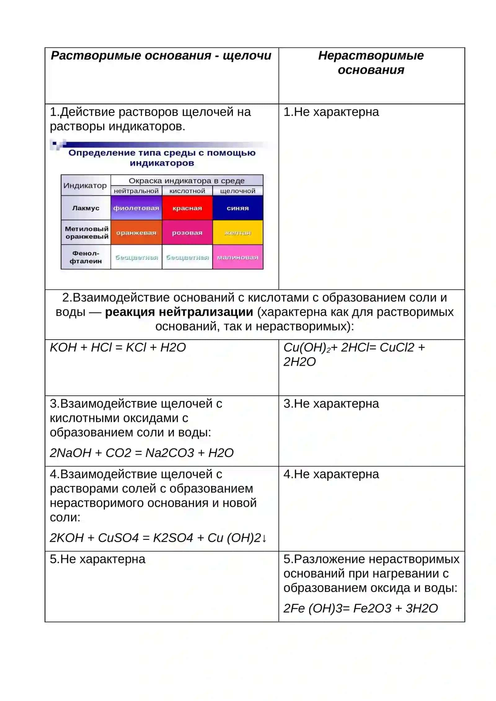 Основания: классификация и получение 4