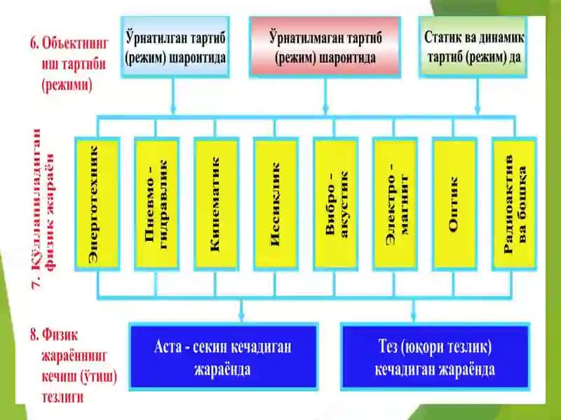 Mashinalarni texnik holatini aniqlash va texnik diagnostika 4