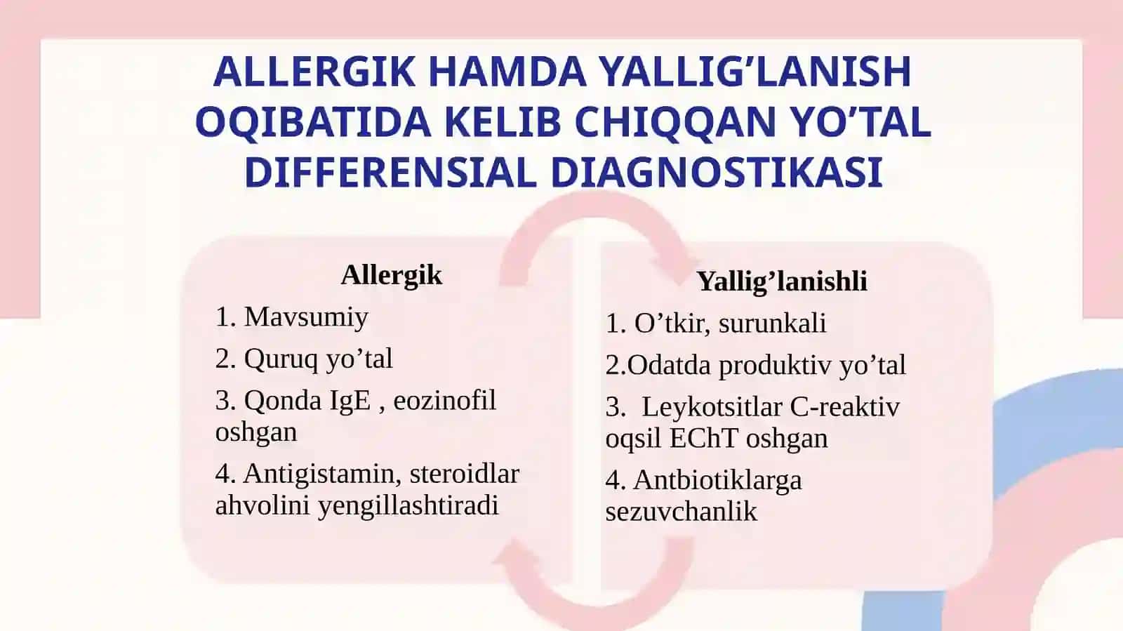 Yo'tal sindromida differensial diagnositka 4
